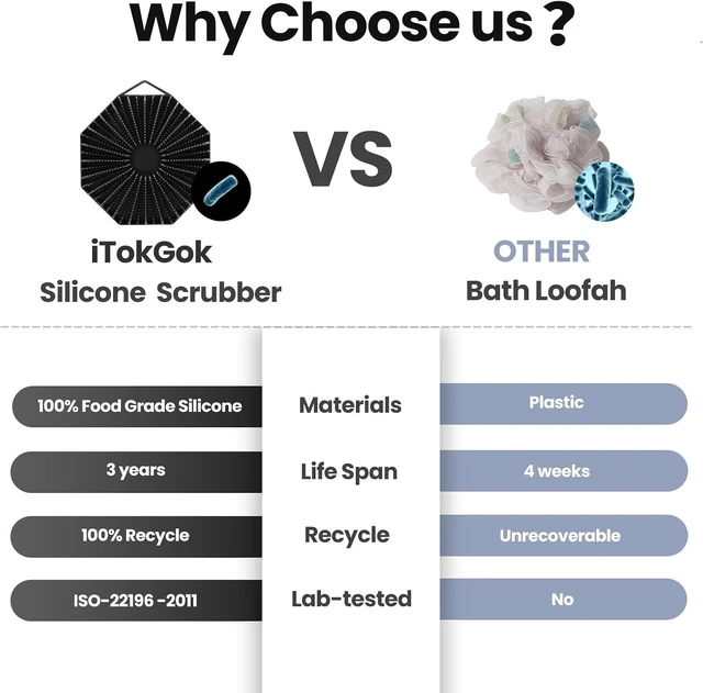 Alt view image 6 of 6 - Ergonomic No-Slip Handle Buffer Brush for Men and Women All Skin Types Easy to Clean, iTokGoK® Premium Silver-Infused Dual-Sided 2-in-1 Silicone Body Scrubber for Shower