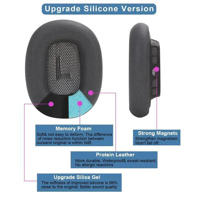 Alt view image 3 of 7 - Upgraded Silicone Ear Cushions for AirPods Max Headphones, Protein Leather Covered Ear Pads with Silicone & Memory Foam and Magnet (Black)