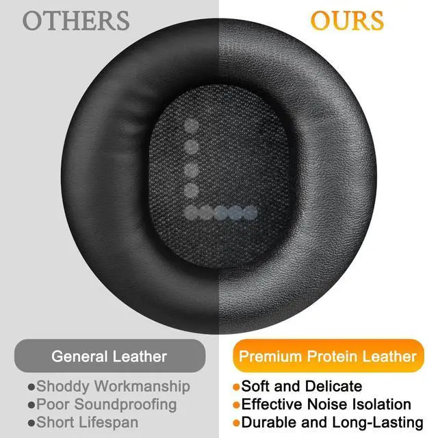 Alt view image 4 of 5 - Earpads for CMF by Nothing Headphone Pro ANC Wireless Headphones, Replacement Ear Pads Cushions with Soft Protein Leather and High-Density Memory Foam - Black