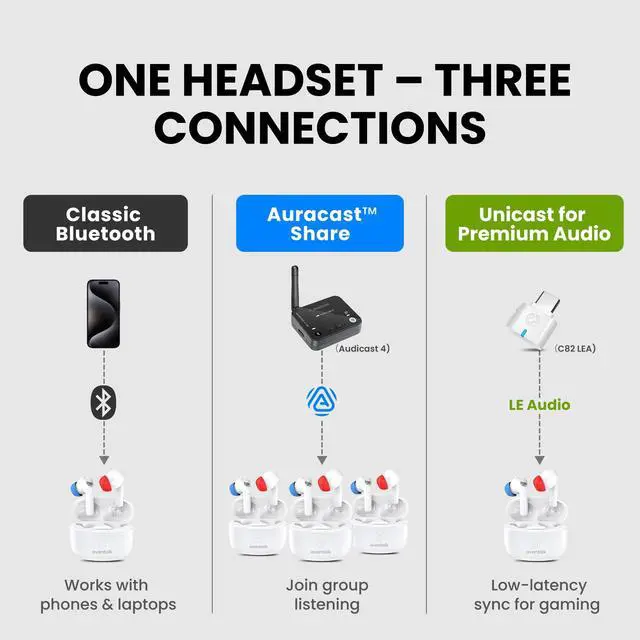 Alt view image 2 of 6 - Infinity NC - Auracast Earbuds with Active Noise Cancelling | LE Audio and aptX Adaptive Bluetooth earbuds with low-latency sound, custom EQ app, and clear calls for TV, phone and PC
