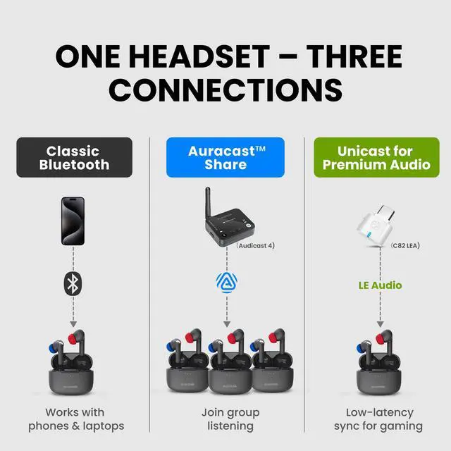 Alt view image 2 of 6 - Avantree Infinity NC - Auracast ANC Bluetooth Earbuds | LE Audio earbuds with active noise cancellation, aptX Adaptive, low latency, custom EQ app, and clear calls for TV, phone
