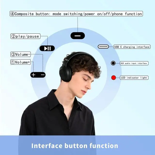 Alt view image 5 of 5 - Auracast & Bluetooth Headphones for TV and Public Listening Over-Ear Comfort,with Mic, Headphones,Aux/Audio Sharing. Ideal for Home, Churches & Museums Gaming