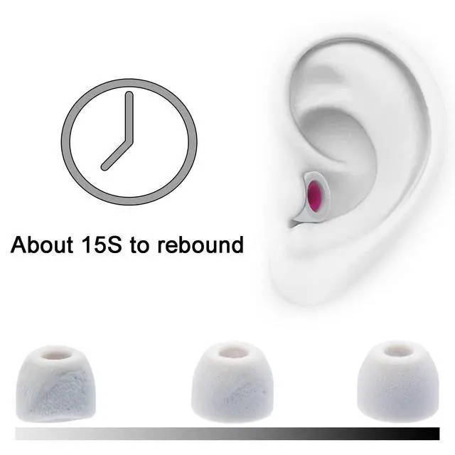 Alt view image 6 of 6 - Replacement Foam Eartips for Google Pixel Buds A-Series Earbuds | Not for Pixel Buds Pro/Pro 2, Extra Small Memory Foam Tips, Fit in Charging Case, 3 Pairs, White/Gray