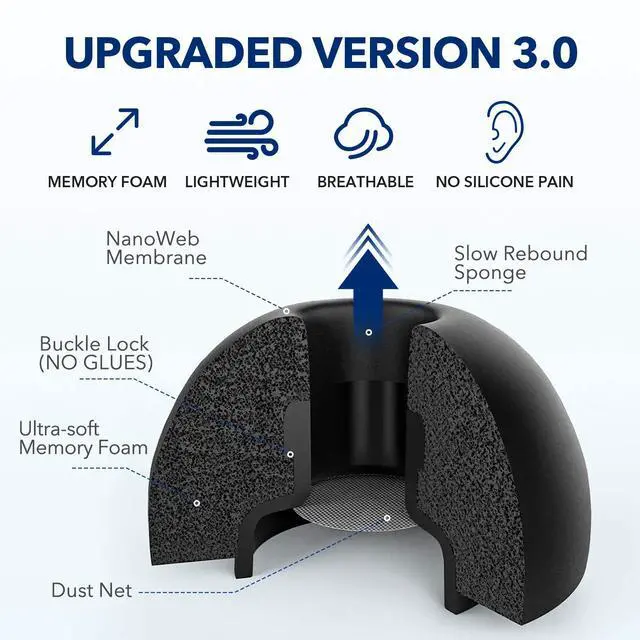Alt view image 2 of 7 - Updated Memory Foam Tips for Newest AirPods Pro 3, Extra Large, No Silicone Eartips Pain, Anti-Slip Replacement Ear Tips, Fit in the Charging Case, Reducing Noise Tips, 3 Pairs (S/M/L, Black)