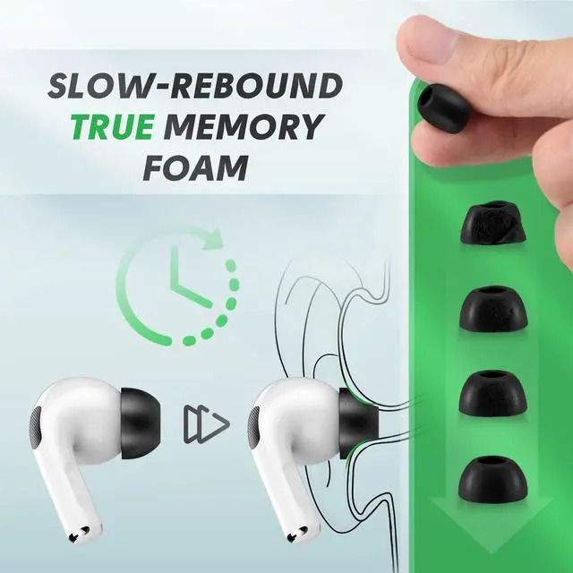 Alt view image 6 of 7 - Updated Memory Foam Tips for Newest AirPods Pro 3, Extra Large, No Silicone Eartips Pain, Anti-Slip Replacement Ear Tips, Fit in the Charging Case, Reducing Noise Tips, 3 Pairs (S/M/L, Black)