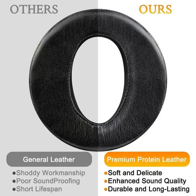 Alt view image 5 of 7 - Replacement Earpads for Sony MDR-Z1R (MDRZ1R) WW2 Signature Hi-Res Headphones, Ear Pads Cushions with Soft Protein Leather - Black