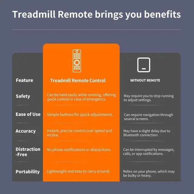 Alt view image 7 of 7 - New Treadmill Replacement Remote Control fit for XBD Walking Pad Under Desk Treadmill 480J-A 480J-B