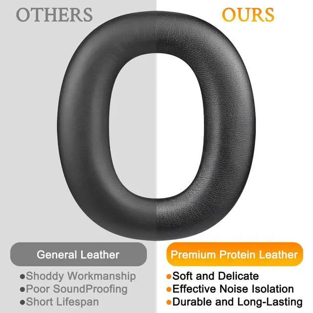 Alt view image 4 of 5 - Professional Replacement Ear Pads for Edifier W860NB Pro, WH950NB ANC Headphones(Do Not Fit W860NB), Earpads Cushions with Soft Protein Leather, High-Density Noise Isolation Foam - Black