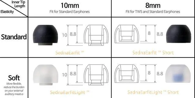 Alt view image 2 of 6 - SednaEarfit 2 Pairs (Size S)