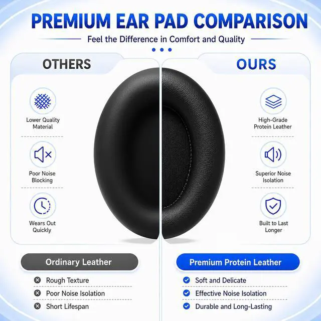 Alt view image 5 of 7 - Replacement Ear Pads for Sony WH-1000XM3 Headphones, Ear Cushions for WH1000XM3, Extra Thick Earpads, Headphone Pads with Protein LeatherMemory Foam, Replacement Cushions