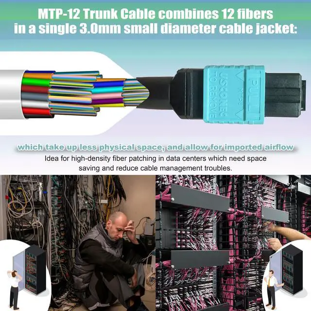 Alt view image 3 of 6 - 6ft OFNP MTP/MPO Fiber Cable 12 Strand Female, MTP to MTP OM4 Multimode Fiber Optic Ptach Cord, Type B Plenum MTP Jumpers