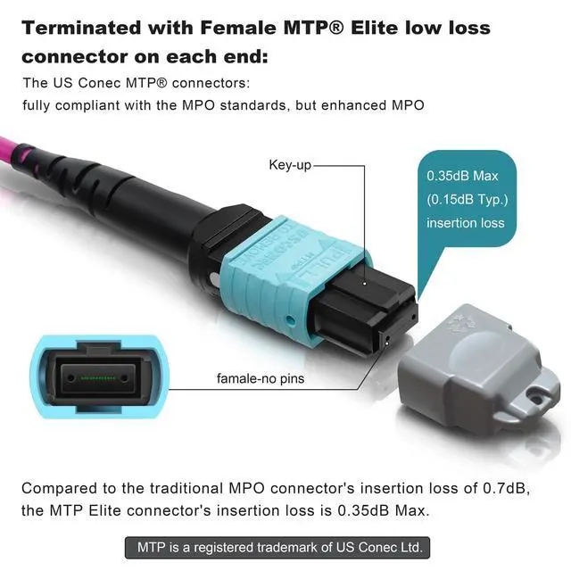 Alt view image 2 of 6 - 6ft OFNP MTP/MPO Fiber Cable 12 Strand Female, MTP to MTP OM4 Multimode Fiber Optic Ptach Cord, Type B Plenum MTP Jumpers
