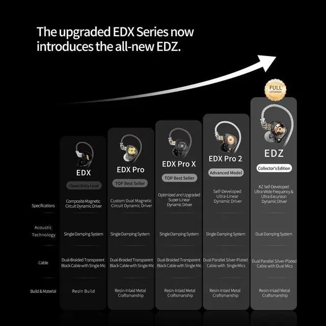 Alt view image 3 of 7 - KZ EDZ Type-C Gaming Earbuds with Mic, Low Latency in-Ear Monitors for PUBG Mobile Gamers, Dual-Driver USB-C Headphones, Digital Audio & Clear Chat for Android iPad