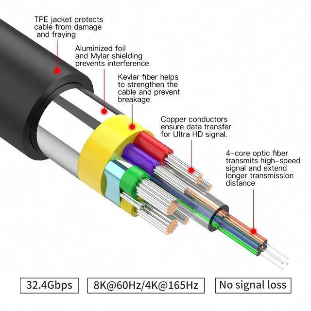 Alt view image 2 of 6 - Fiber Cable 50ft Displayport Fiber Optic, 32.4Gbps DP1.4, Slim Flexible Gold Plated Connector