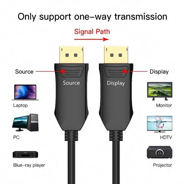 Alt view image 6 of 6 - Fiber Cable 50ft Displayport Fiber Optic, 32.4Gbps DP1.4, Slim Flexible Gold Plated Connector