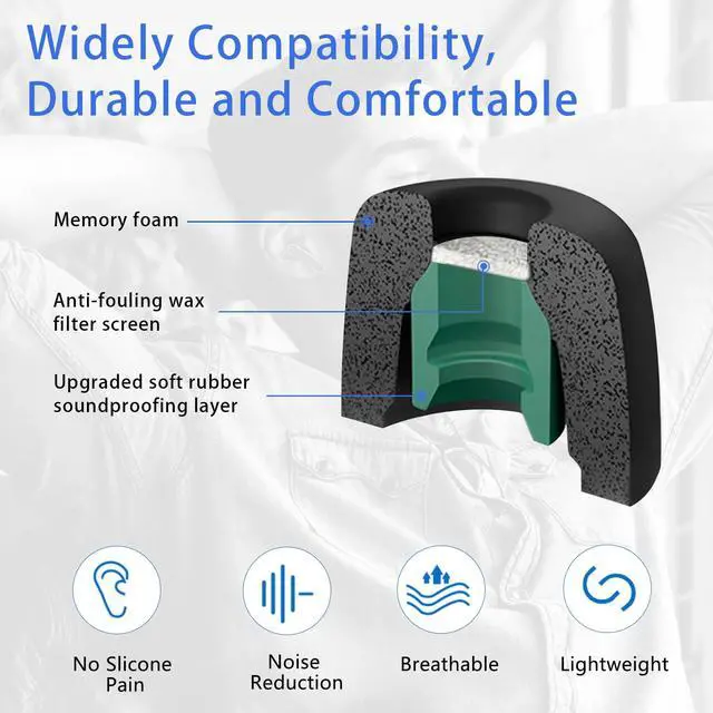 Alt view image 3 of 7 - 3 Pairs Memory Foam Eartips Ear Buds for Sony WF-1000XM6 & WF-1000XM5, Ear Tips Replacement Sony Ear Piece Foam Tips for WF-1000XM5/XM6 Fit Charging Case(Matt Surface, SML)