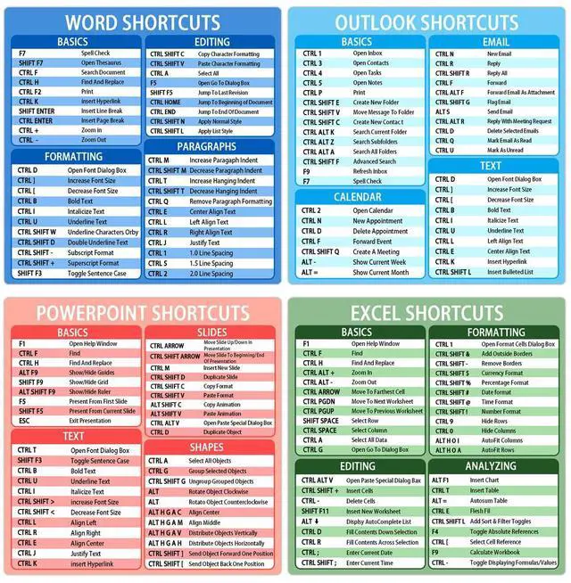 Main image of 4 PCS Office Suite Hotkey Reference Guide Windows Shortcuts Stickers Office Productivity Stickers for Students Professionals Windows PC Laptop Computer, 4" x 4"