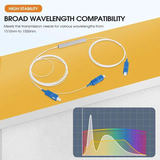 Alt view image 2 of 7 - SC UPC 1×2 Singlemode PLC Fiber Optic Splitter 1:2 0.9mm G657A1 Fiber Pigtail for Fiber Optical Communication System (2-Pack)
