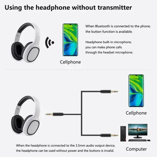 Alt view image 2 of 6 - Wireless Headphones with USB dongle Transmitter for TV & PC(White) | Connect to TV/PC via USB/3.5mm transmitter, or directly to phone. Support headphone jack/RCA port, Lightweight foldable