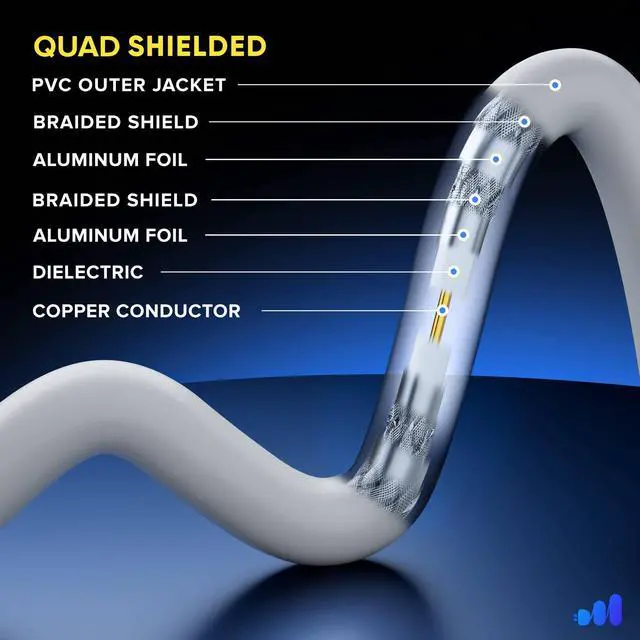 Alt view image 3 of 6 - RG6 Coaxial Cable 8 Ft, Quad Shielded, White, CL3, Flexible | Flexible PVC jacket bends easily around tight corners and behind wall-mounted TV installations