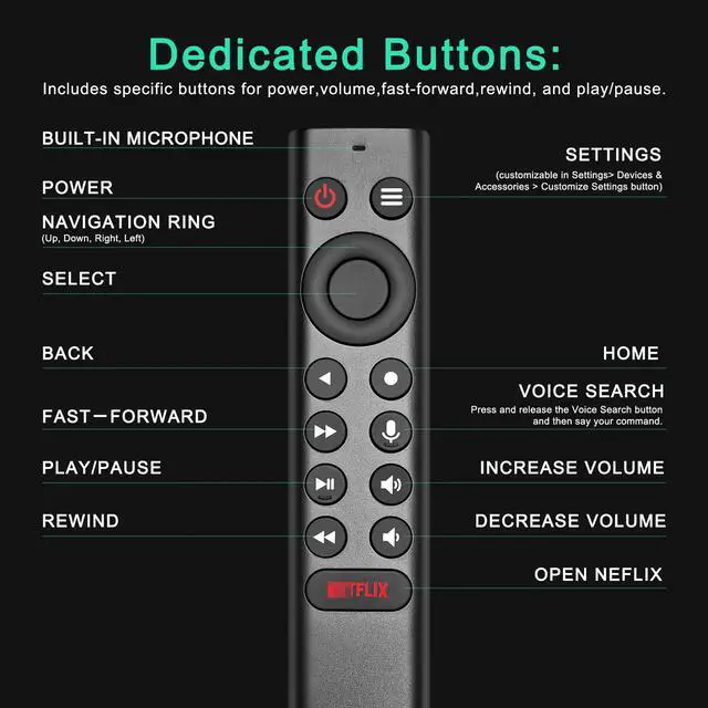 Alt view image 2 of 7 - P3700 Replacement Backlit Voice Remote Control Compatible with NVIDIA Shield Android TV & Shield Android TV Pro 4K HDR Streaming Player, Customizable Menu Buttons, Motion-Activated,and IR Function
