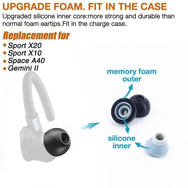 Alt view image 2 of 4 - Replacement 2 Layers Memory Foam Eartips for Soundcore & Devialet | Compatible with Soundcore Sport X20 / X10 / Space A40 / Devialet Gemini II Earbuds Earpad Ear Tips, Black, Upgrade