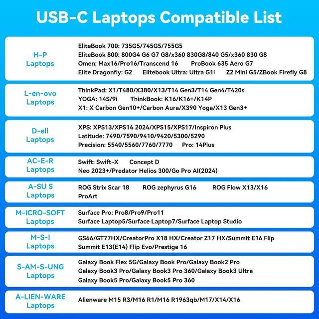 Alt view image 2 of 6 - USB C Laptop Docking Station 3 Monitors 4K with 120W Power Supply 15-in-1 Thunderbolt Dock for Multiple Monitors with 2DP and HDMI Port PD100W/10Gbps USB/SD&TF/Ethernet etc (macOS-No Extended Mode)