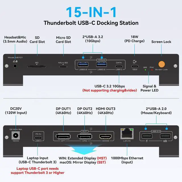 Alt view image 3 of 6 - USB C Laptop Docking Station 3 Monitors 4K with 120W Power Supply 15-in-1 Thunderbolt Dock for Multiple Monitors with 2DP and HDMI Port PD100W/10Gbps USB/SD&TF/Ethernet etc (macOS-No Extended Mode)