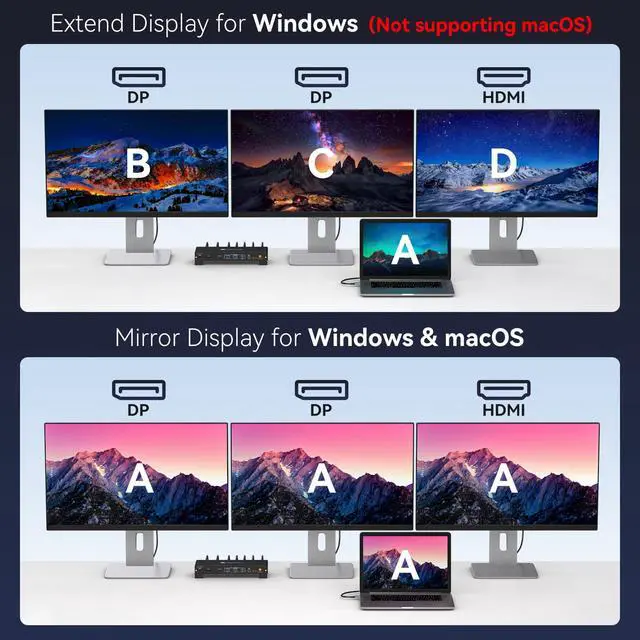 Alt view image 4 of 6 - USB C Laptop Docking Station 3 Monitors 4K with 120W Power Supply 15-in-1 Thunderbolt Dock for Multiple Monitors with 2DP and HDMI Port PD100W/10Gbps USB/SD&TF/Ethernet etc (macOS-No Extended Mode)