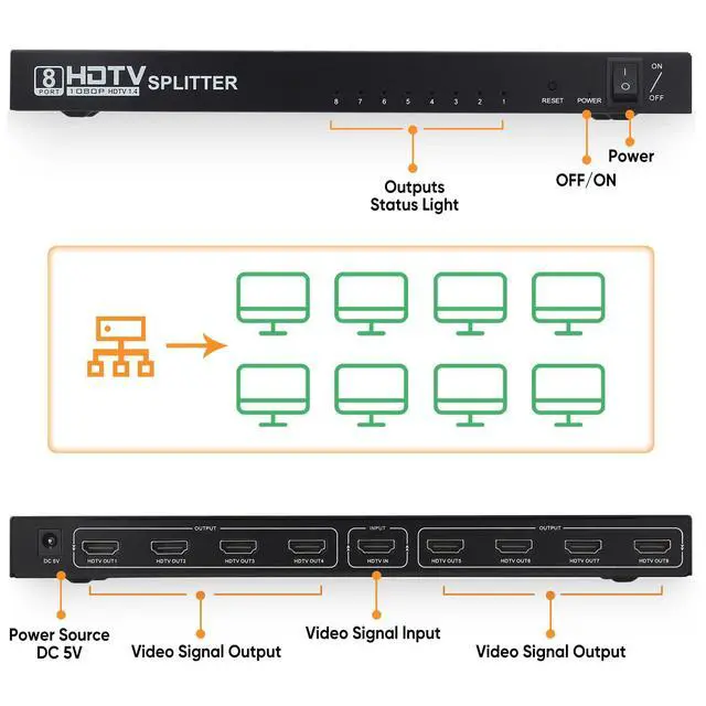 Alt view image 3 of 6 - HDMI Splitter 1 in 8 Out - 1x8 HDMI Display Duplicate/Mirror - Powered Splitter Full HD 1080P, 4K - One Source to Eight Identical Displays