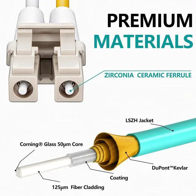 Alt view image 4 of 6 - OM3 Duplex LC to LC Fiber Optic Patch Cable, 1m 3ft, 6 Pack | 50/125m Multimode, Aqua LSZH, Compatible with Cisco, Ubiquiti, MikroTik, NETGEAR & TP-Link 10G SFP+ Transceivers & Switches