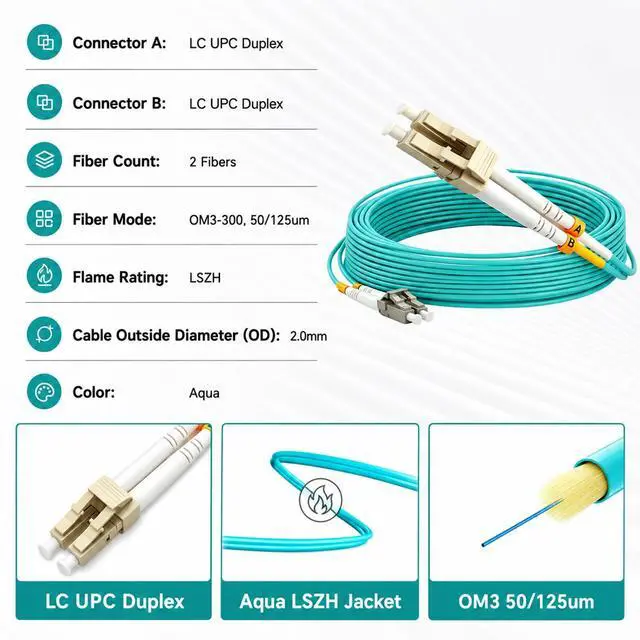 Alt view image 5 of 6 - OM3 Duplex LC to LC Fiber Optic Patch Cable, 1m 3ft, 6 Pack | 50/125m Multimode, Aqua LSZH, Compatible with Cisco, Ubiquiti, MikroTik, NETGEAR & TP-Link 10G SFP+ Transceivers & Switches