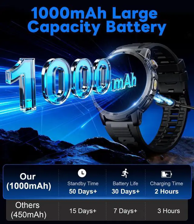 Alt view image 2 of 6 - Smart Watches for Men 1000mAh 1.85" HD IP68 Sport LED Light | Large Battery Big Touch Screen 110+ Sports Modes Waterproof