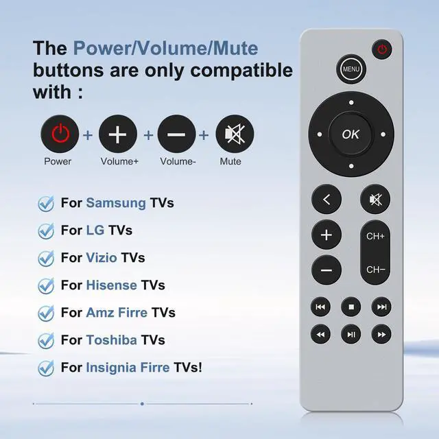 Alt view image 4 of 6 - 2PC Universal Replacement Control for Aple-TV-4K-Remote Control, for Aple TV 4K/HD(1,2,3,4,5 Gen) (NO Voice)