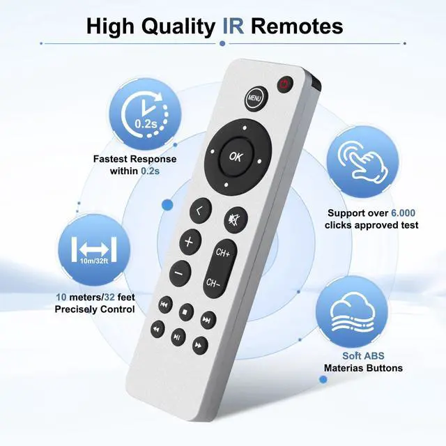 Alt view image 6 of 6 - 2PC Universal Replacement Control for Aple-TV-4K-Remote Control, for Aple TV 4K/HD(1,2,3,4,5 Gen) (NO Voice)
