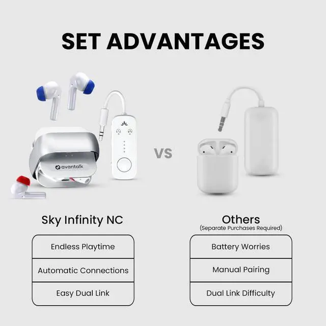 Alt view image 6 of 6 - Avantree Sky Infinity NC - Auracast Earbuds with Airplane Transmitter | Two noise-canceling earbud pairs and plug-in airplane transmitter; Auracast, Bluetooth 5.3 and aptX Adaptive for sharing