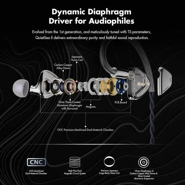 Alt view image 3 of 7 - QUIETSEA II Dynamic Diaphragm Driver in Ear Monitors, 1DD HiFi Wired Earphones with Module IEM Cable 3.5mm/4.4mm (Blue)