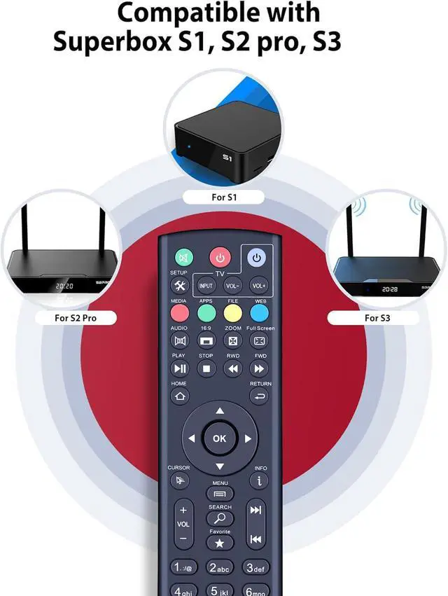 Alt view image 2 of 7 - Universal Replacement Remote Control for SuperBox S1, S2, S3, S4, S5 Pro, S5, S6 Max, S6 Ultra