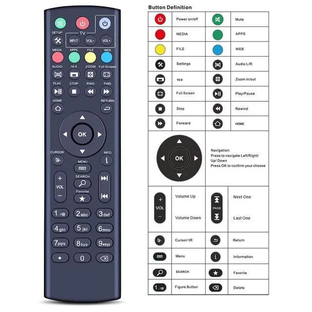 Alt view image 4 of 7 - Universal Replacement Remote Control for SuperBox S1, S2, S3, S4, S5 Pro, S5, S6 Max, S6 Ultra