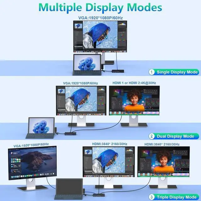 Alt view image 2 of 6 - Dual HDMI+VGA Dock Works Devices - 12-in-1 Triple Display Docking Station for Pro (12/11/10/9/8/X/7/6/5/4), Laptop, Go, Book