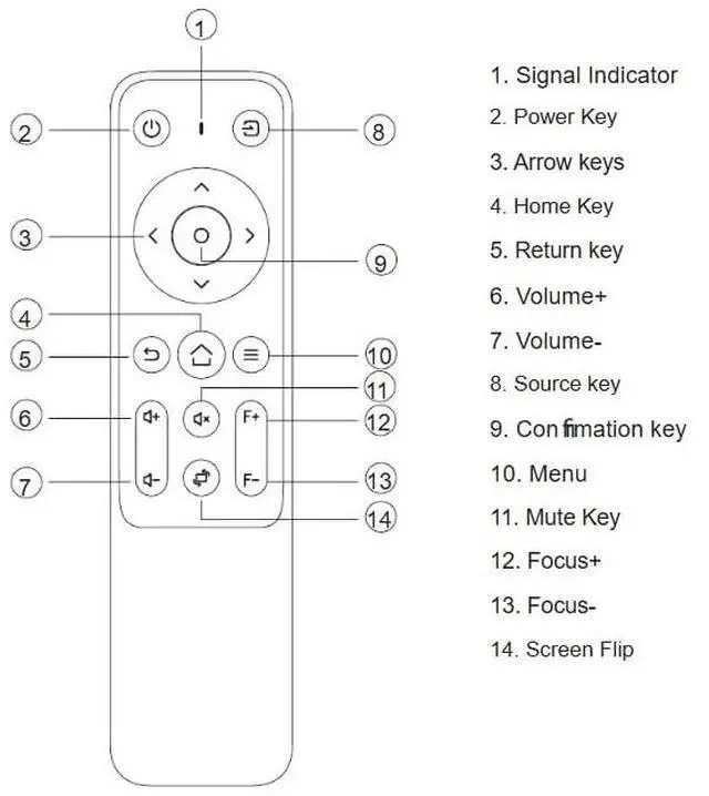 Alt view image 6 of 7 - New Replacement Remote Control Compatible with VIZONY RD-830 RD830 & FunFlix G1 & OSENOUS RD-810 RD810 FHD 1080P & HAPPRUN 1500 ANSI Projector
