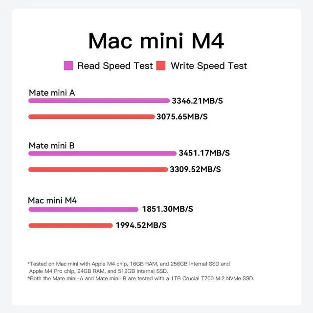 Alt view image 5 of 6 - 80Gbps Thunderbolt 5 Mac mini M4 Dock & Stand with M.2 PCIe SSD 8TB Storage Expansion, 2 USB A 5Gbps, SD4.0 Card Reader for Mac mini M4/ M4 Pro