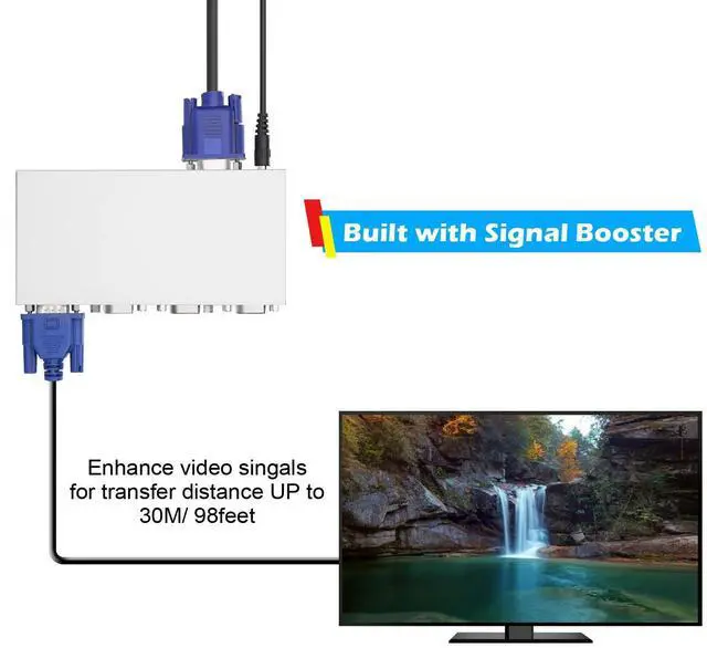 Alt view image 7 of 7 - ® 1 PC to 4 Monitors Splitter Box VGA/SVGA LCD CRT 4 Port Video