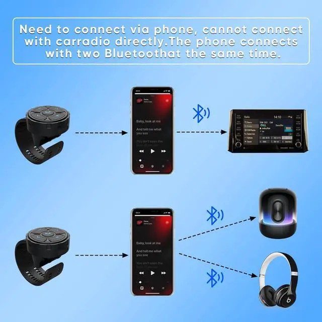 Alt view image 6 of 7 - Bluetooth Helmet Earphone Remote - Controls Music, Voice Assistants, Calls, and More - Long Battery Life - Waterproof - Compatible with Android and Apple Devices - Easy Installation