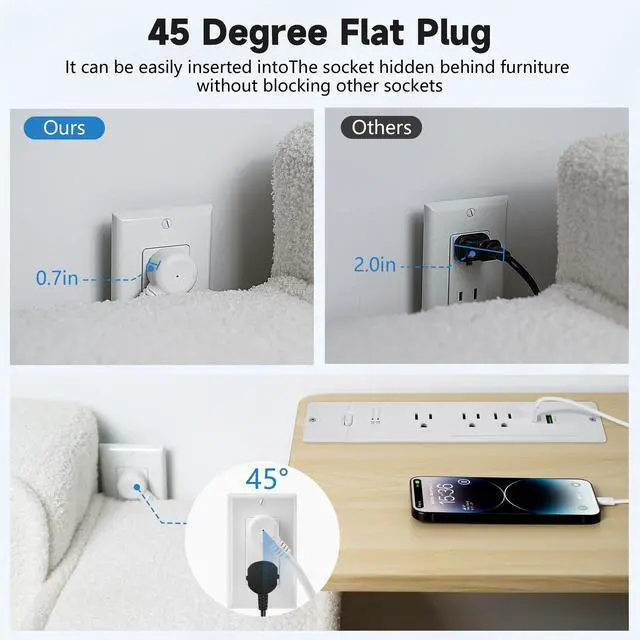 Alt view image 6 of 6 - Recessed Power Strip with 6 Feet Cord, 45 Degree 3-Prong Thin Flat Plug, 3 AC Outlets (1 Widely Spaced AC Outlets),2 USB Ports (20W PD USB-C & 18W QC3.0 USB-A) 980J Surge Protection, ETL Listed, White