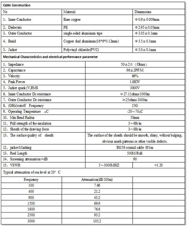 Alt view image 5 of 5 - 10ft/3M RG58 TNC Coaxial Cable, 50 Ohm, Low Loss, Suitable for CB Radio, GPS Antenna, Wi-Fi Radios, RF Device