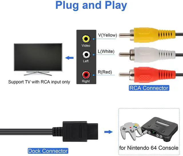 Alt view image 5 of 7 - N64 Power Supply and AV Cable, Replacement AC Power Adapter and AV Composite Video Cable Compatible with Nintendo 64