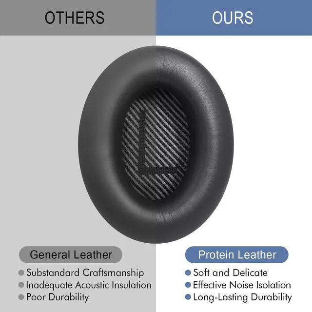 Alt view image 6 of 7 - Replacement Kit for for Bose QC35 & QC35 ii (QuietComfort 35 II)-Black | Ear Pads Cushions + Headband, Extra Comfort, Repair Part, Easy DIY Installation with Tool