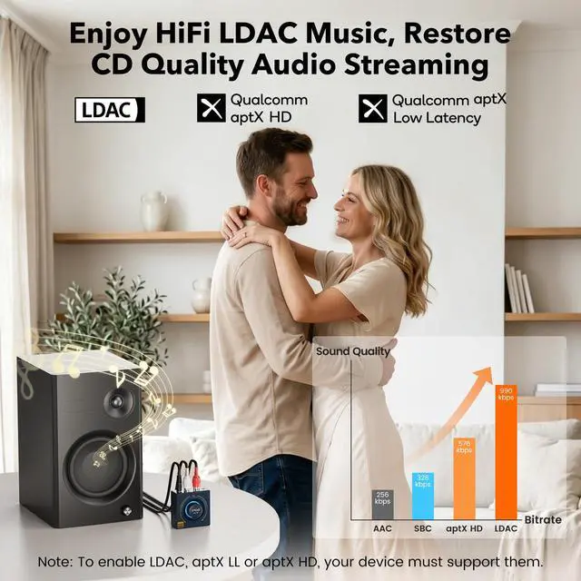 Alt view image 3 of 6 - LDAC Bluetooth 5.3 Receiver for Home Stereo/Speaker with AUX 3.5mm/RCA | Bluetooth Audio Receiver with Volume Control, HiFi Wireless Audio Adapter w/aptX HD/LL, Works with Smartphones and Tablets