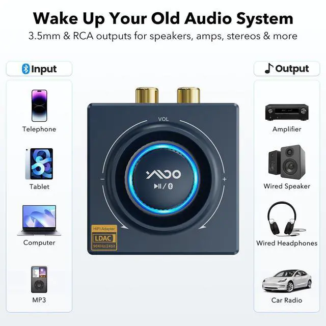 Alt view image 6 of 6 - LDAC Bluetooth 5.3 Receiver for Home Stereo/Speaker with AUX 3.5mm/RCA | Bluetooth Audio Receiver with Volume Control, HiFi Wireless Audio Adapter w/aptX HD/LL, Works with Smartphones and Tablets